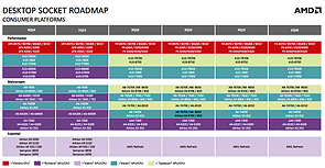 AMD Prozessoren-Roadmap Q4/2014 bis Q1/2016